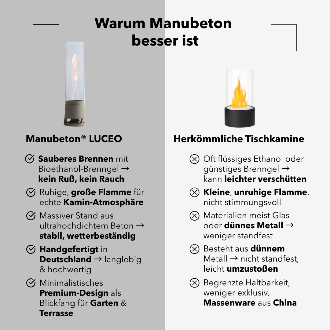 Standfeuer LUCEO