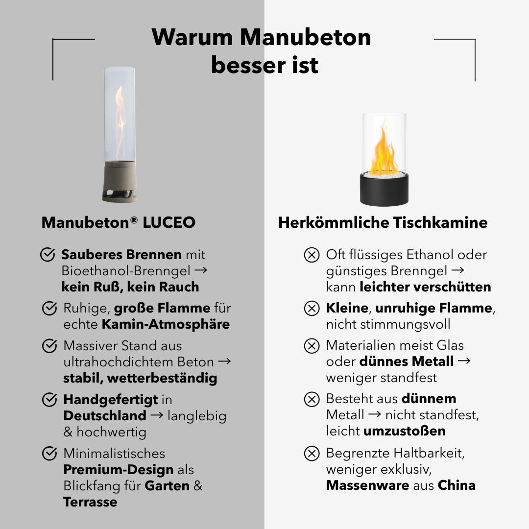 Standfeuer LUCEO
